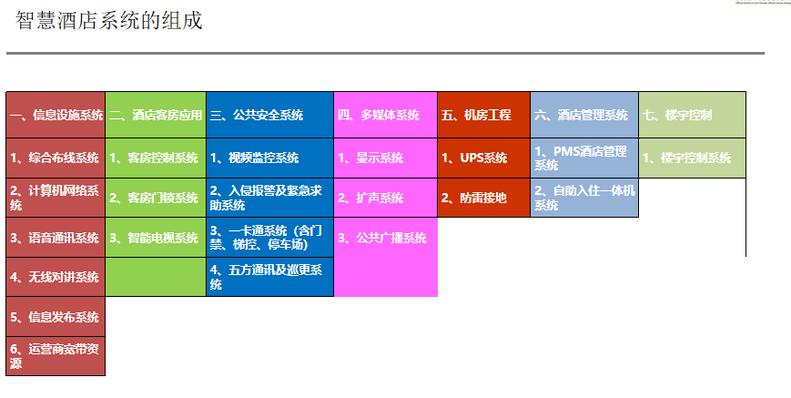 酒店客控管理系統(tǒng)、酒店客控系統(tǒng)、客控管理系統(tǒng)