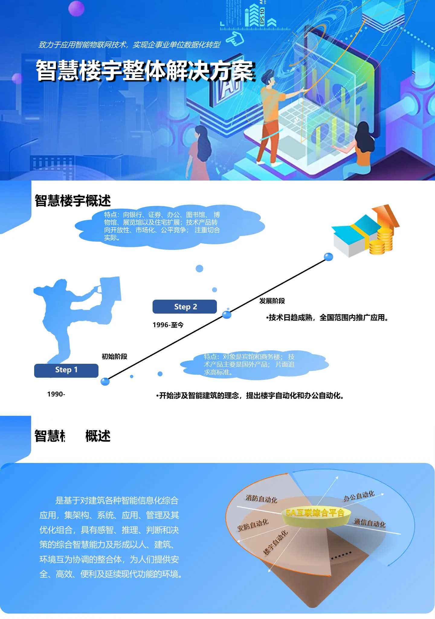 智慧樓宇整體解決方案,智慧樓宇弱電智能化解決方案,辦公樓弱電智能化工程方案,大廈弱電智能化解決方案，百實(shí)科技提供從方案設(shè)計(jì)、設(shè)備選型、施工安裝到后期維護(hù)的全流程服務(wù)。