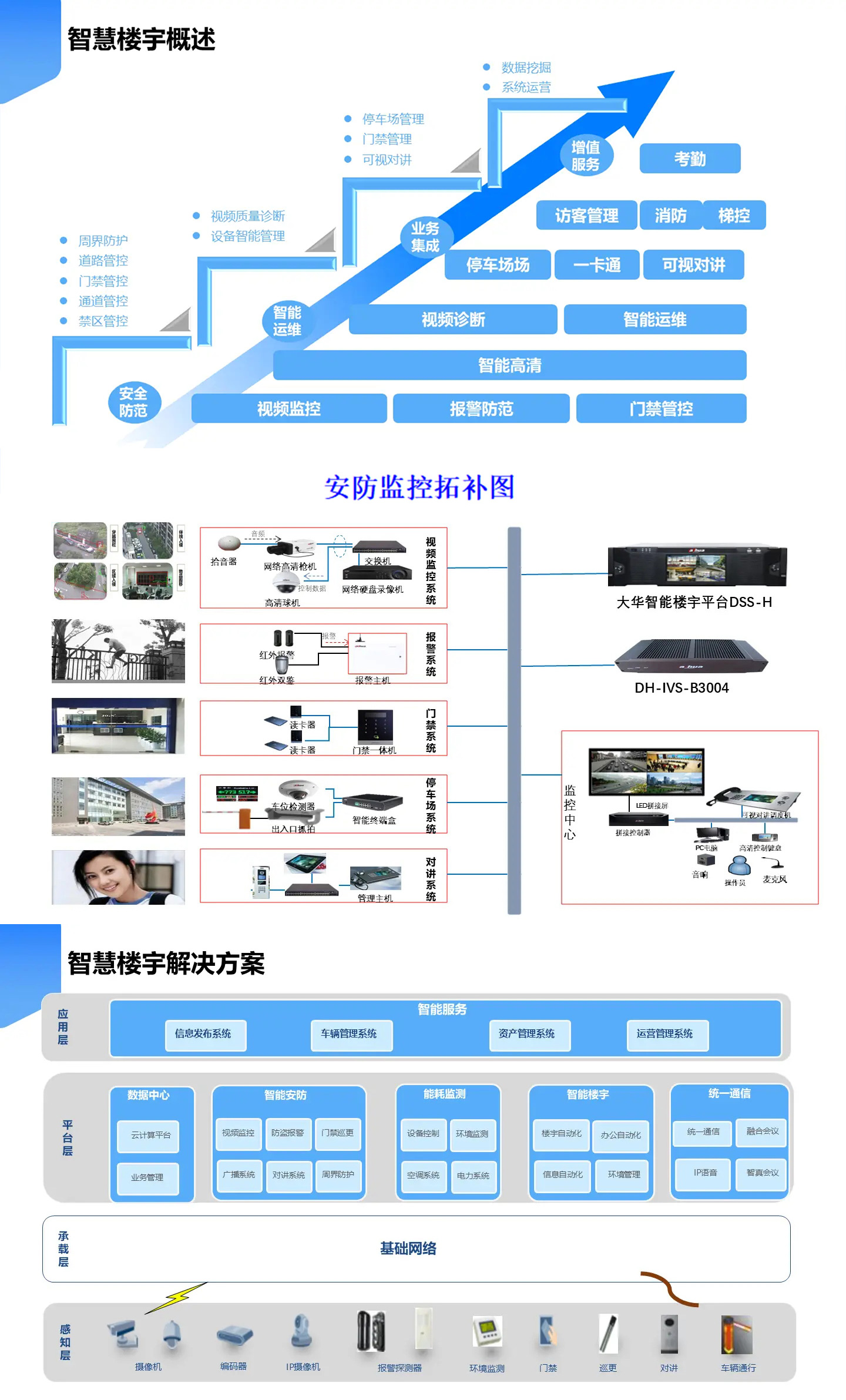 智慧樓宇解決方案,智慧樓宇弱電智能化解決方案,辦公樓弱電智能化工程方案,大廈弱電智能化解決方案，樓宇安防監(jiān)控系統(tǒng),樓宇信息發(fā)布系統(tǒng),辦公樓車(chē)輛管理系統(tǒng)，樓宇智能安防系統(tǒng)，樓宇基礎(chǔ)網(wǎng)絡(luò)系統(tǒng)打造現(xiàn)代智能化辦公樓宇大廈。