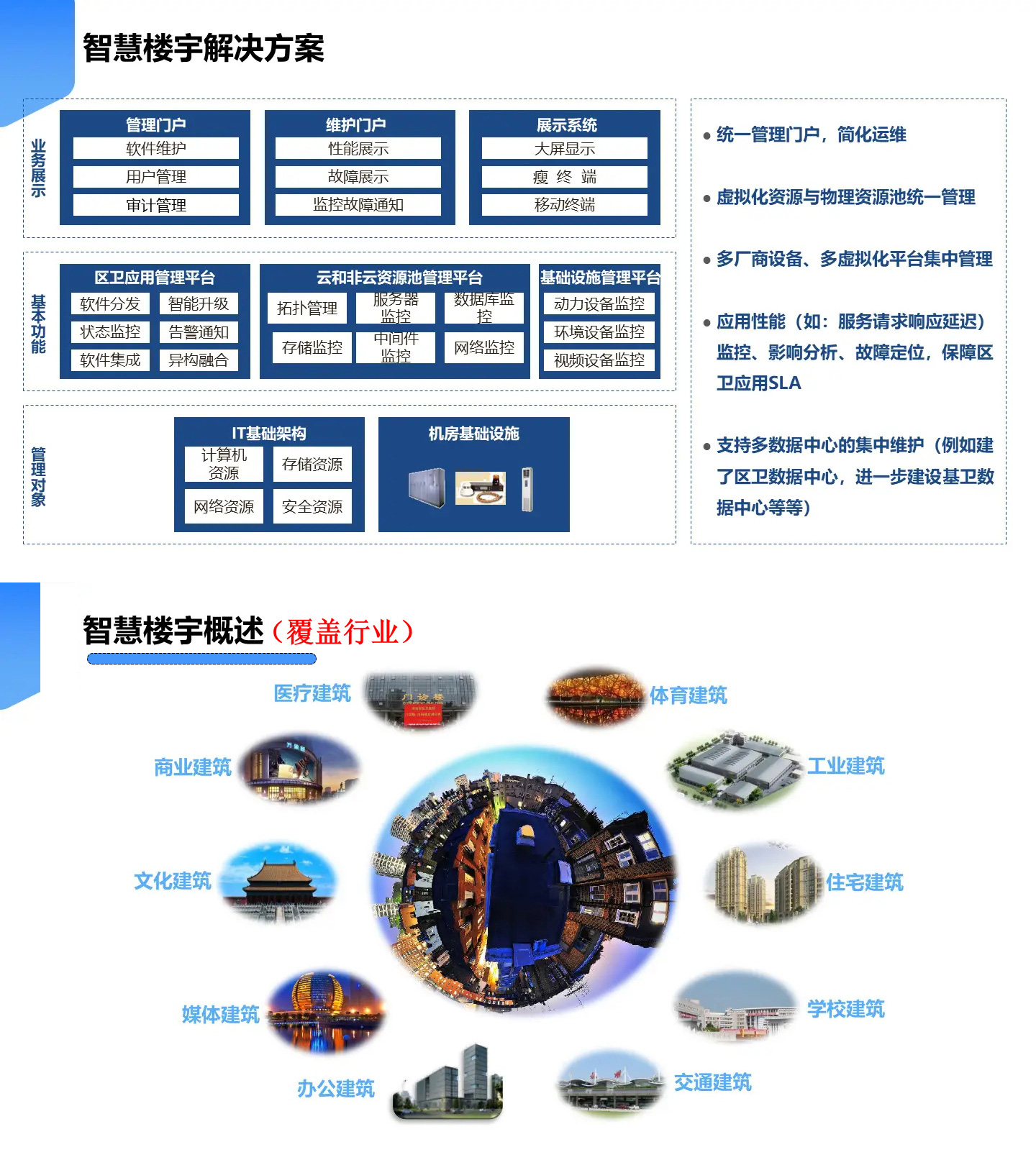 智慧樓宇解決方案,智慧樓宇弱電智能化解決方案,辦公樓弱電智能化工程方案,大廈弱電智能化解決方案，樓宇安防監(jiān)控系統(tǒng),樓宇信息發(fā)布系統(tǒng),辦公樓車(chē)輛管理系統(tǒng)，樓宇智能安防系統(tǒng)，樓宇基礎(chǔ)網(wǎng)絡(luò)系統(tǒng)打造現(xiàn)代智能化辦公樓宇大廈。2